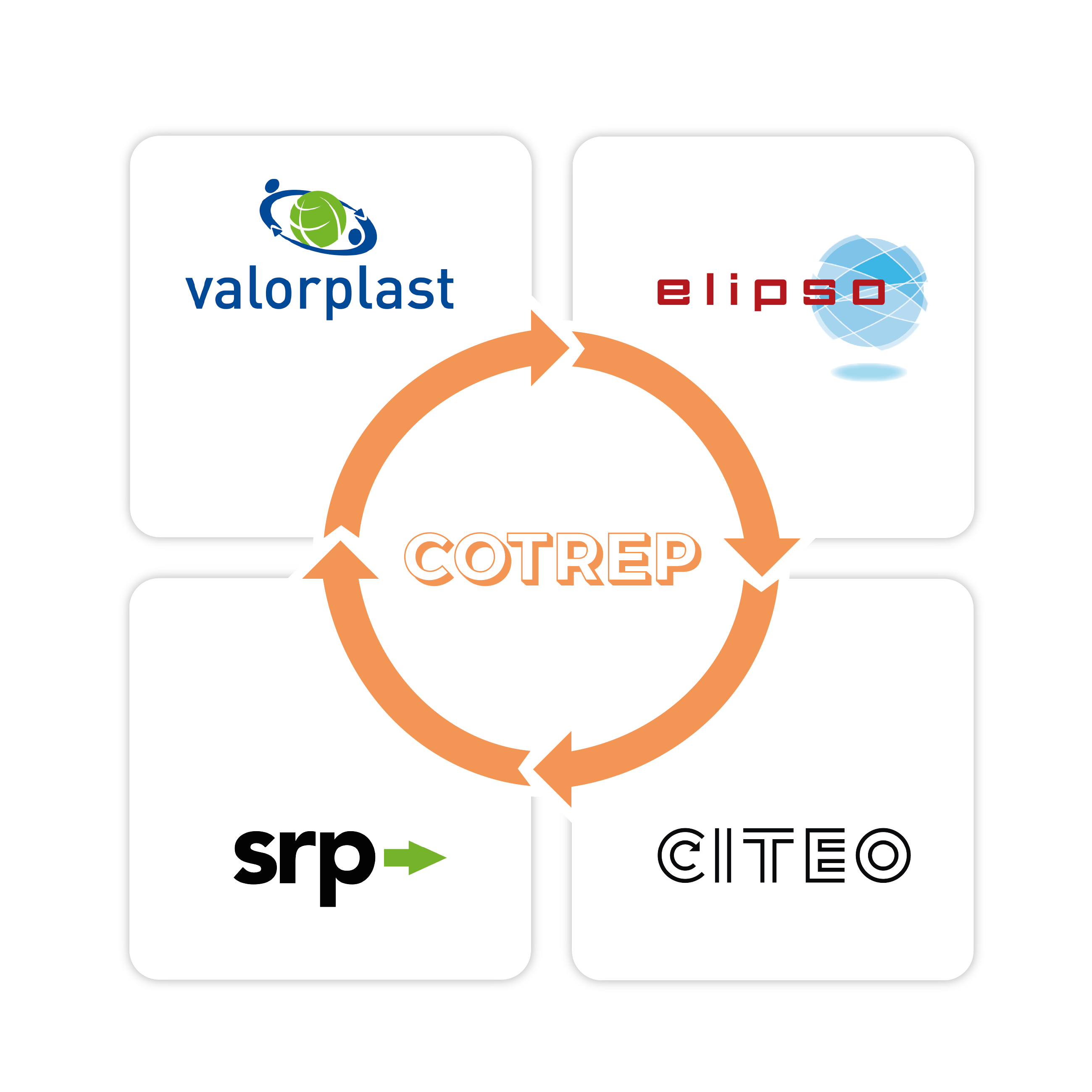 Ecodesign for better recycling COTREP